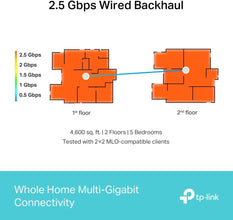 TP-Link Deco BE65 BE9300 Tri-Band Whole Home Mesh WiFi 7 System, Speeds up to 9214 Mbps, AI-Driven, Connect Over 200 Devices, Ideal for Gaming&4K, Easy Setup, Mesh System 2.5G Connectivity, Pack of 3