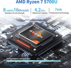 AskHand Mini PC mini Desktop Computer AMD Ryzen 7 5700U (8C/16T 4.3 GHz) 16GB DDR4 RAM 512GB NVME SSD, Windows 11 Pro/WiFi 6/ BT-5.2/ USB*4/ Type-C/HDMI*2 4K@60Hz 3-Screens Simultaneous Output