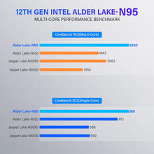 NiPoGi Mini PC Intel Alder Lake-Ν95 12th(up to 3.4GHz),8GB RAM, 128 GB 2666 GHz, Portable Performance Solution