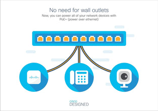 Cisco Business CBS350-24XT Managed Switch | 24 Port 10GE | 4x10G SFP+ Shared | Limited Lifetime Hardware Warranty (CBS350-24XT-UK)